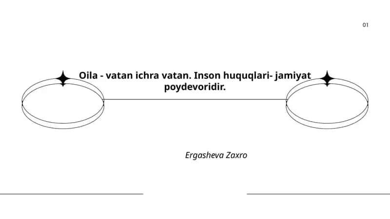 Oilaning jamiyatdagi roli va inson huquqlari