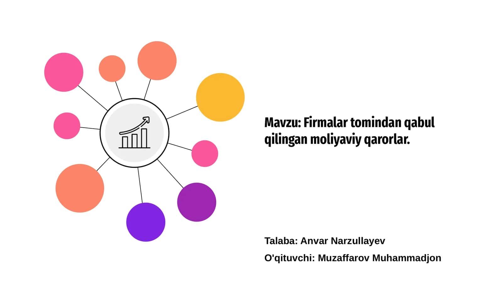 Moliyaviy qarorlar turlari