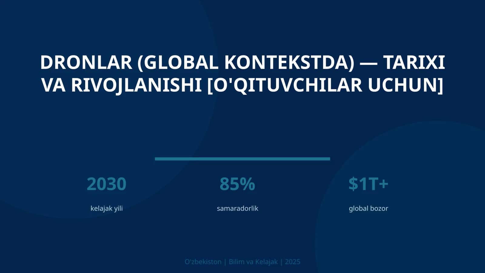 DRONLAR (GLOBAL KONTEKSTDA) — TARIXI VA RIVOJLANISHI [O'QITUVCHILAR UCHUN]
