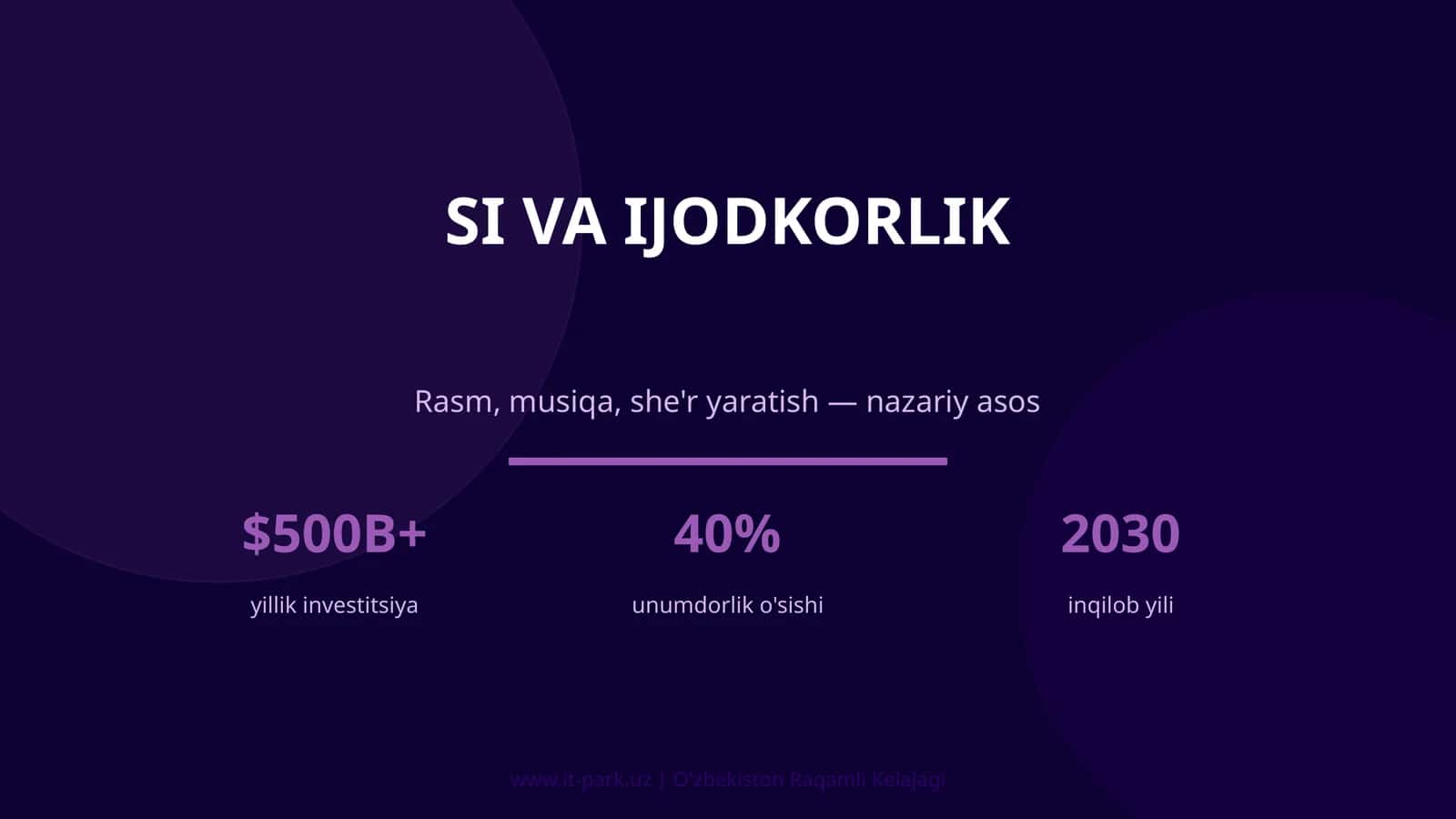 SI va Ijodkorlik