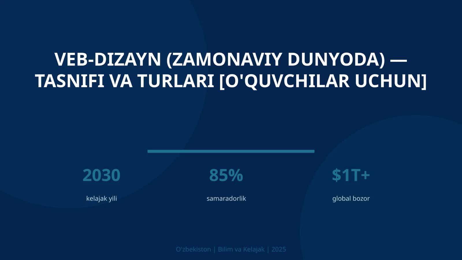 VEB-DIZAYN (ZAMONAVIY DUNYODA) — TASNIFI VA TURLARI [O'QUVCHILAR UCHUN]