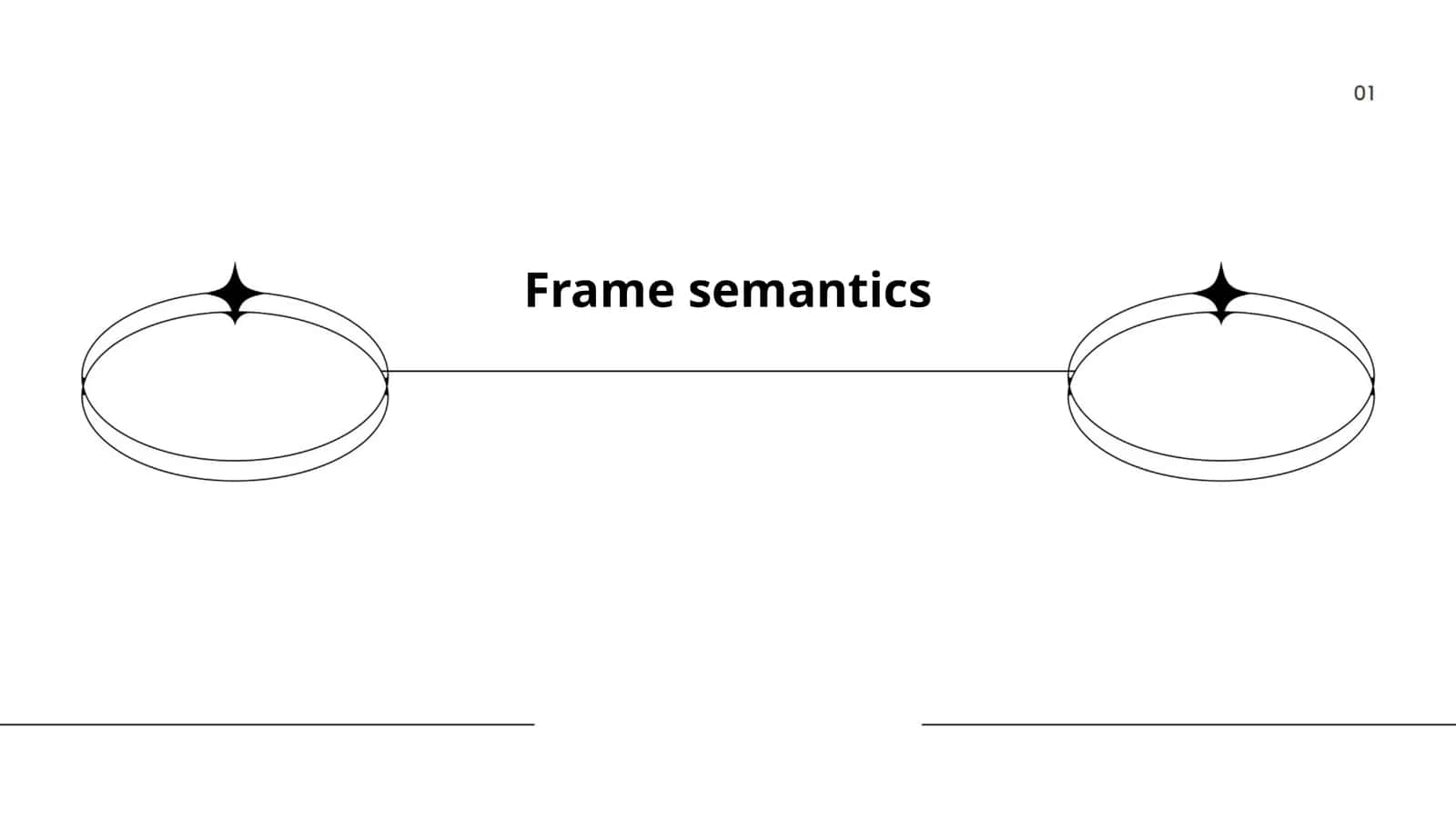 Frame semantics