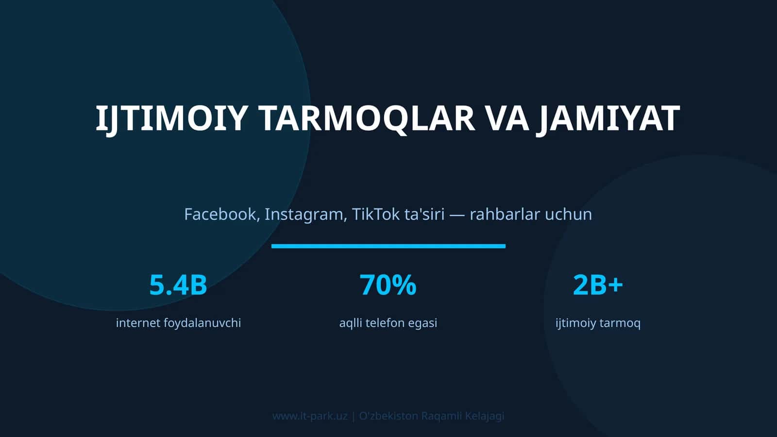 Ijtimoiy tarmoqlar va jamiyat - rahbarlar uchun
