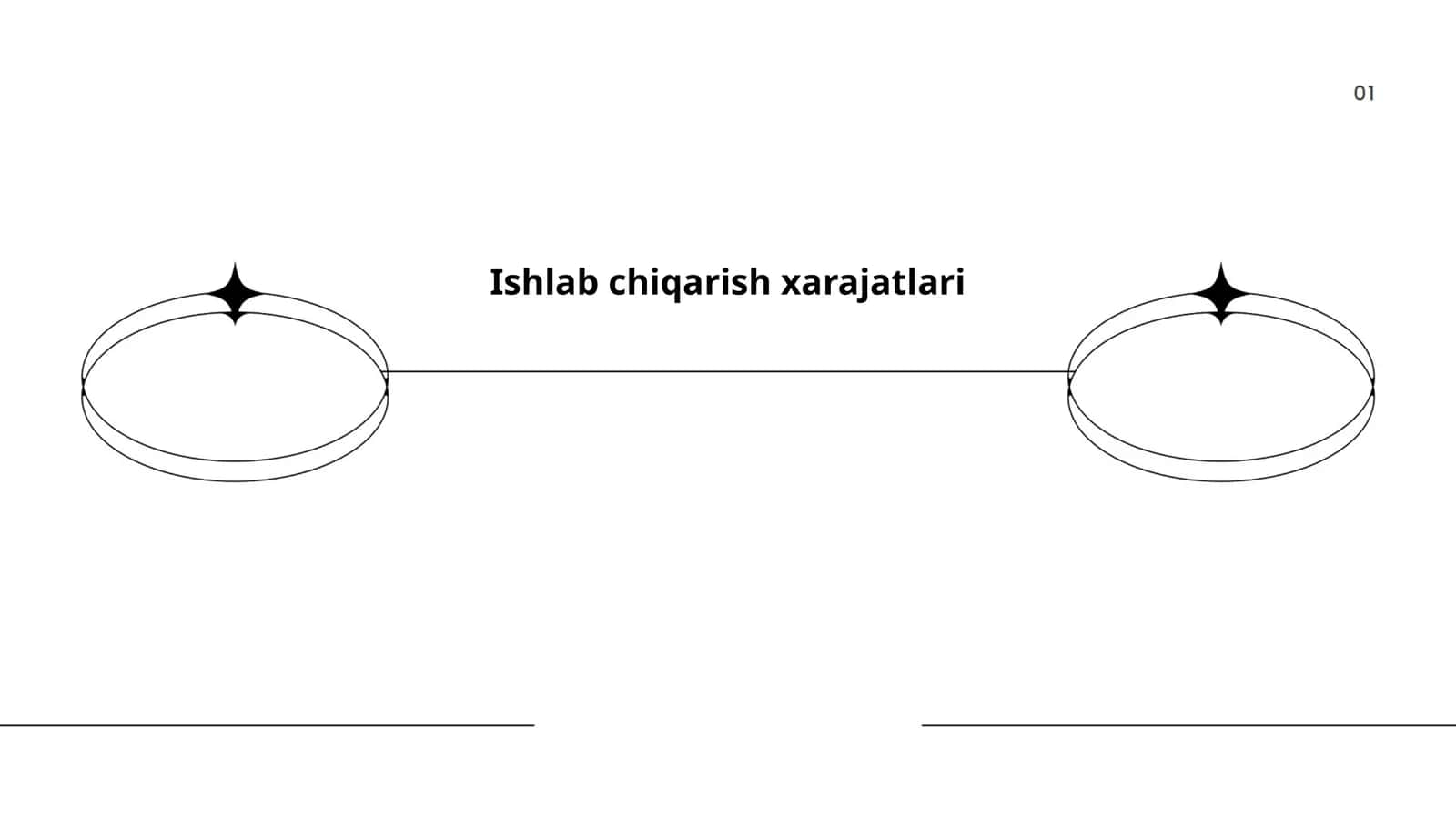 Xom ashyo xarajatlari
