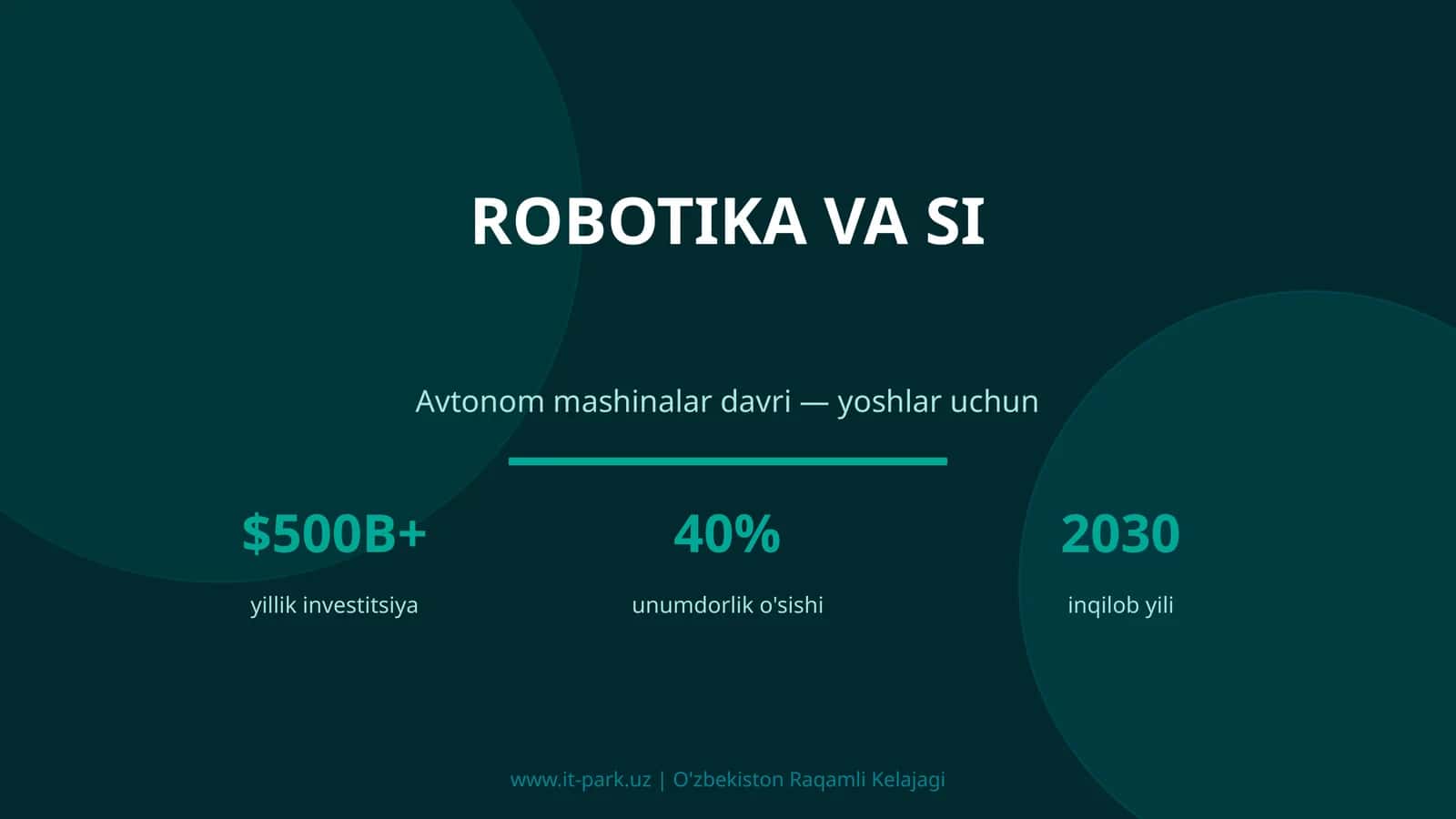 Robotika va SI