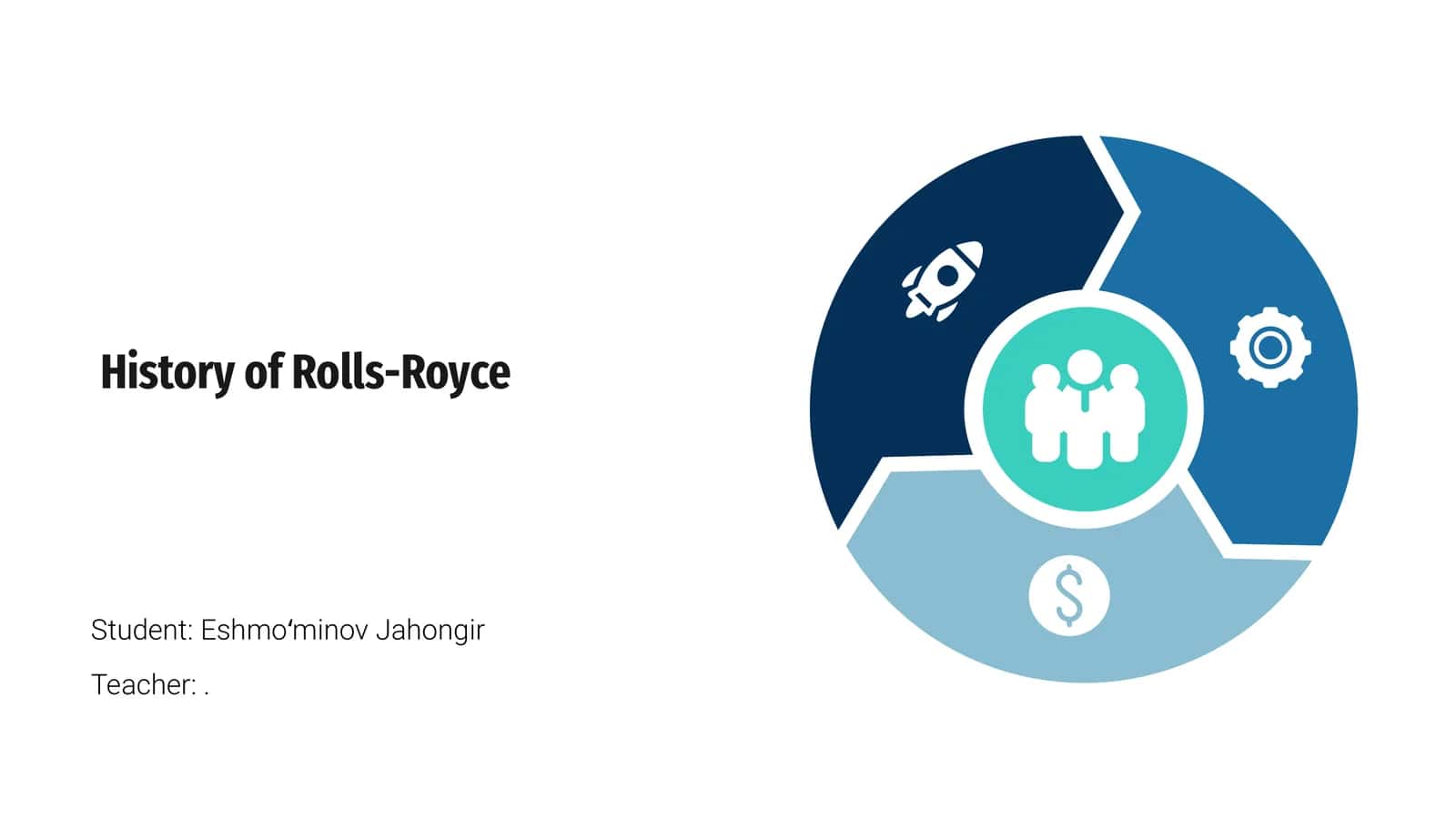 History of Rolls-Royce