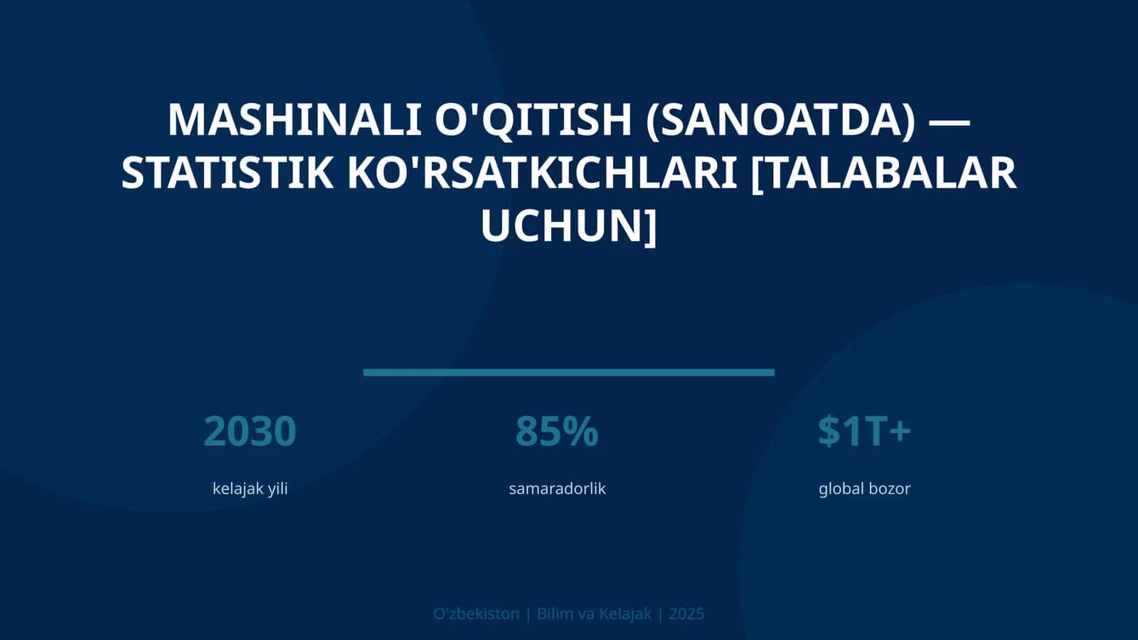 Mashinali o'qitish (sanoatda) — statistik ko'rsatkichlari [talabalar uchun]