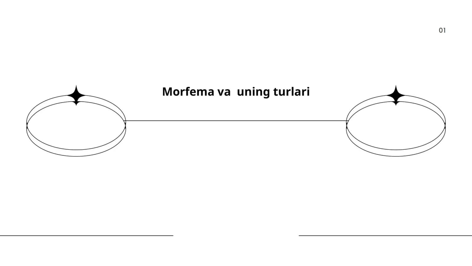 Morfema va uning turlari
