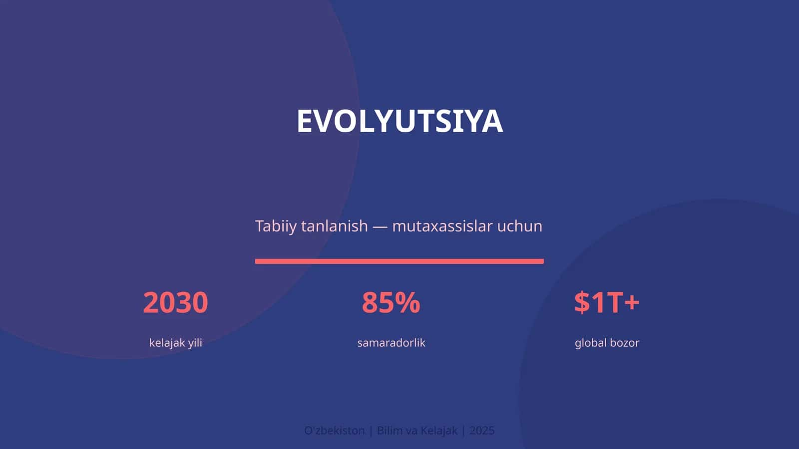 Evolyutsiya
