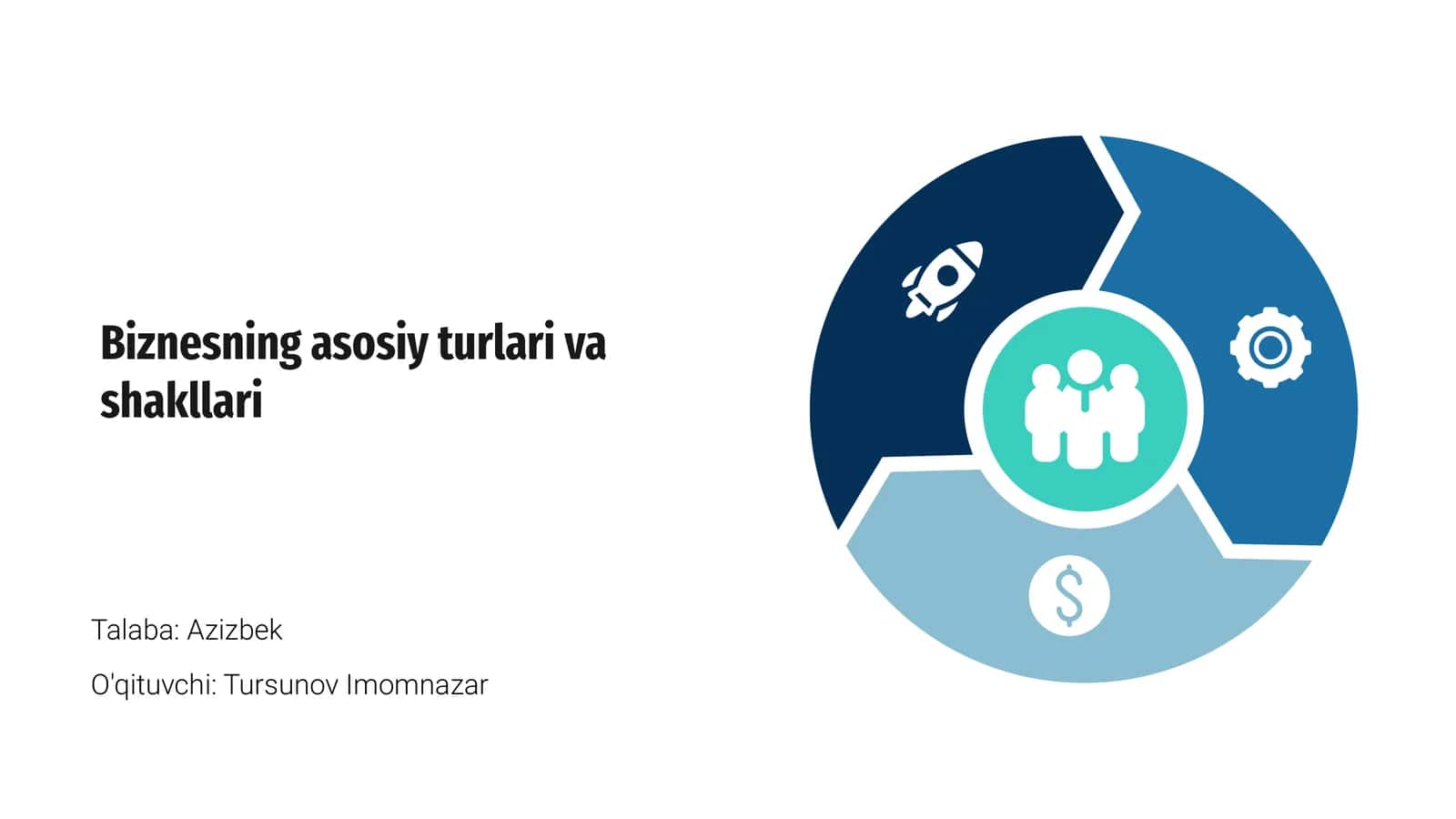 Biznesning asosiy turlari va shakllari