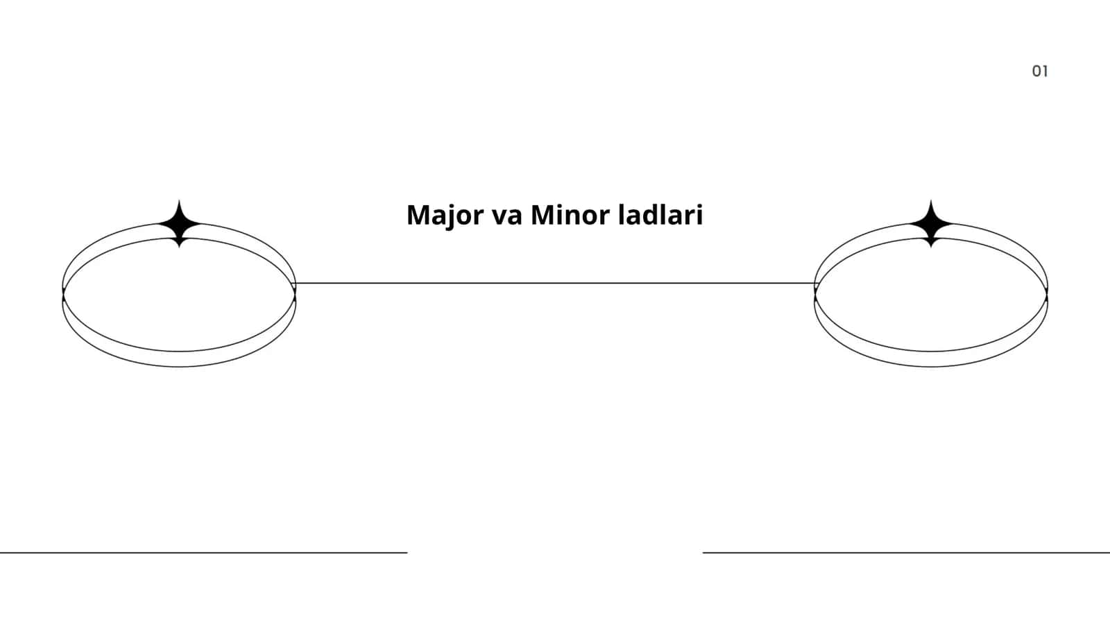 Major va Minor ladlari