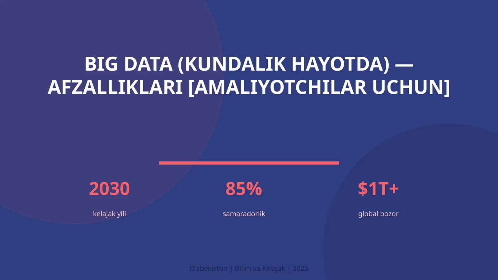 BIG DATA (KUNDALIK HAYOTDA) — AFZALLIKLARI [AMALIYOTCHILAR UCHUN]