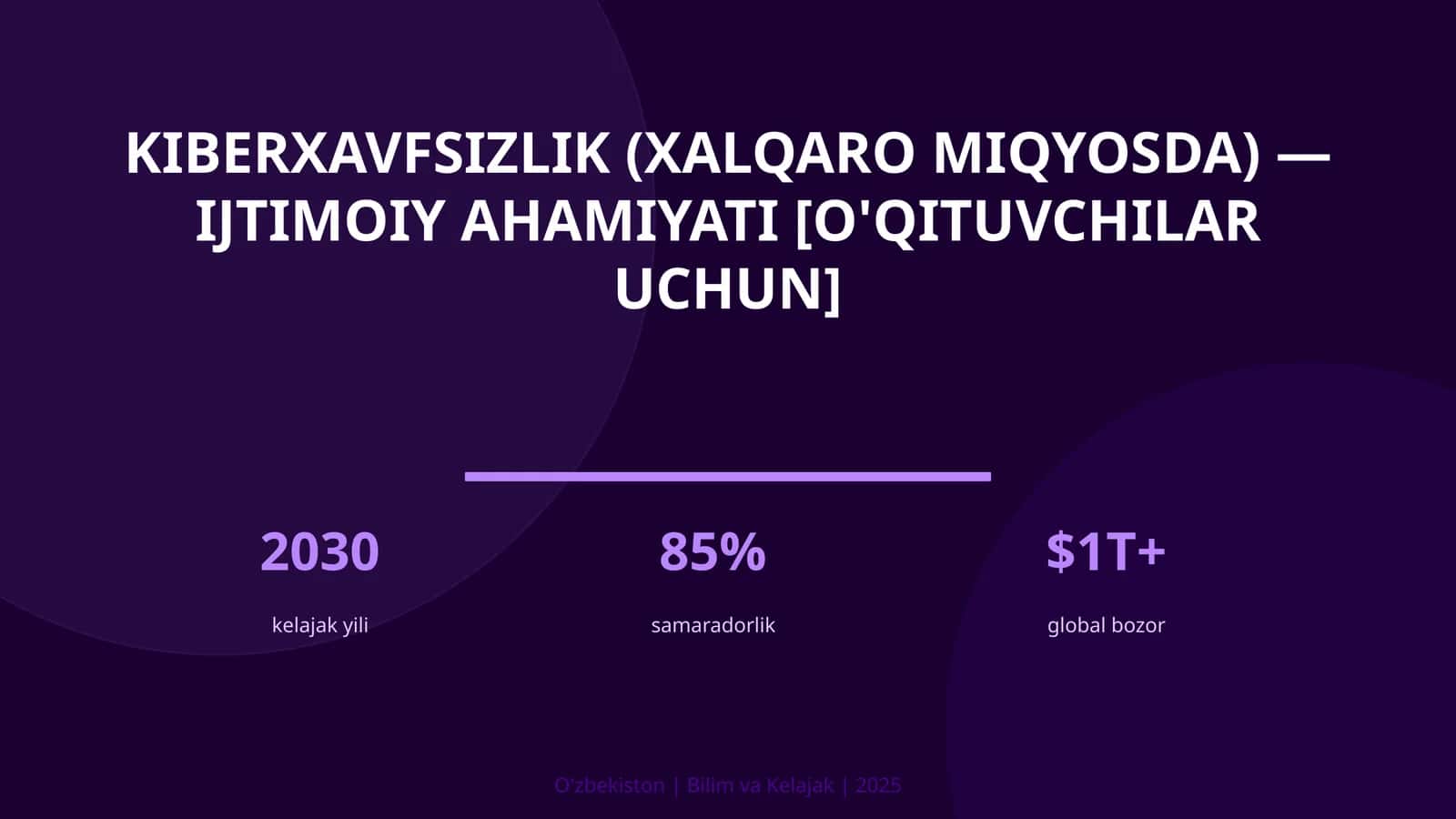 Kiberxavfsizlik (Xalqaro Miqyosda) - Ijtimoiy Ahamiyati (O'qituvchilar Uchun)