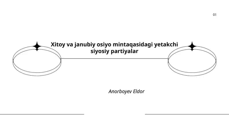 Xitoy va janubiy osiyo mintaqasidagi yetakchi siyosiy partiyalar