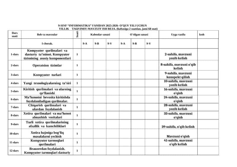 9-SINF “INFORMATIKA” FANIDAN 2025-2026- O’QUV YILI UCHUN YILLIK TAQVIMIY-MAVZUIY ISH REJA