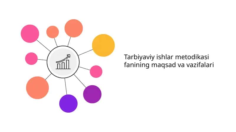 Tarbiyaviy ishlar metodikasi