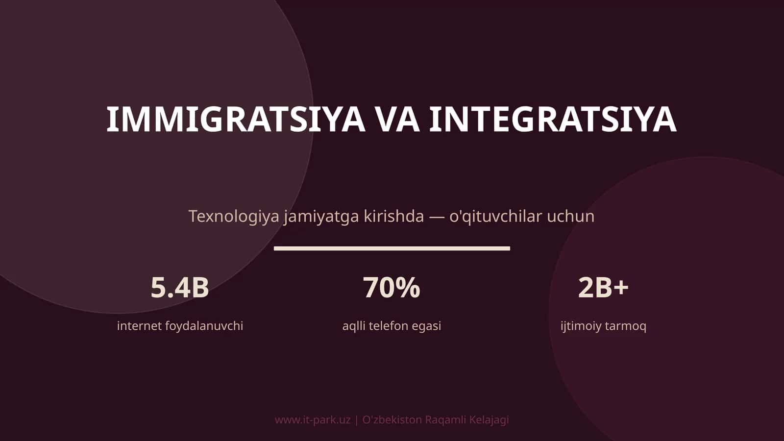 IMMIGRATSIYA VA INTEGRATSIYA