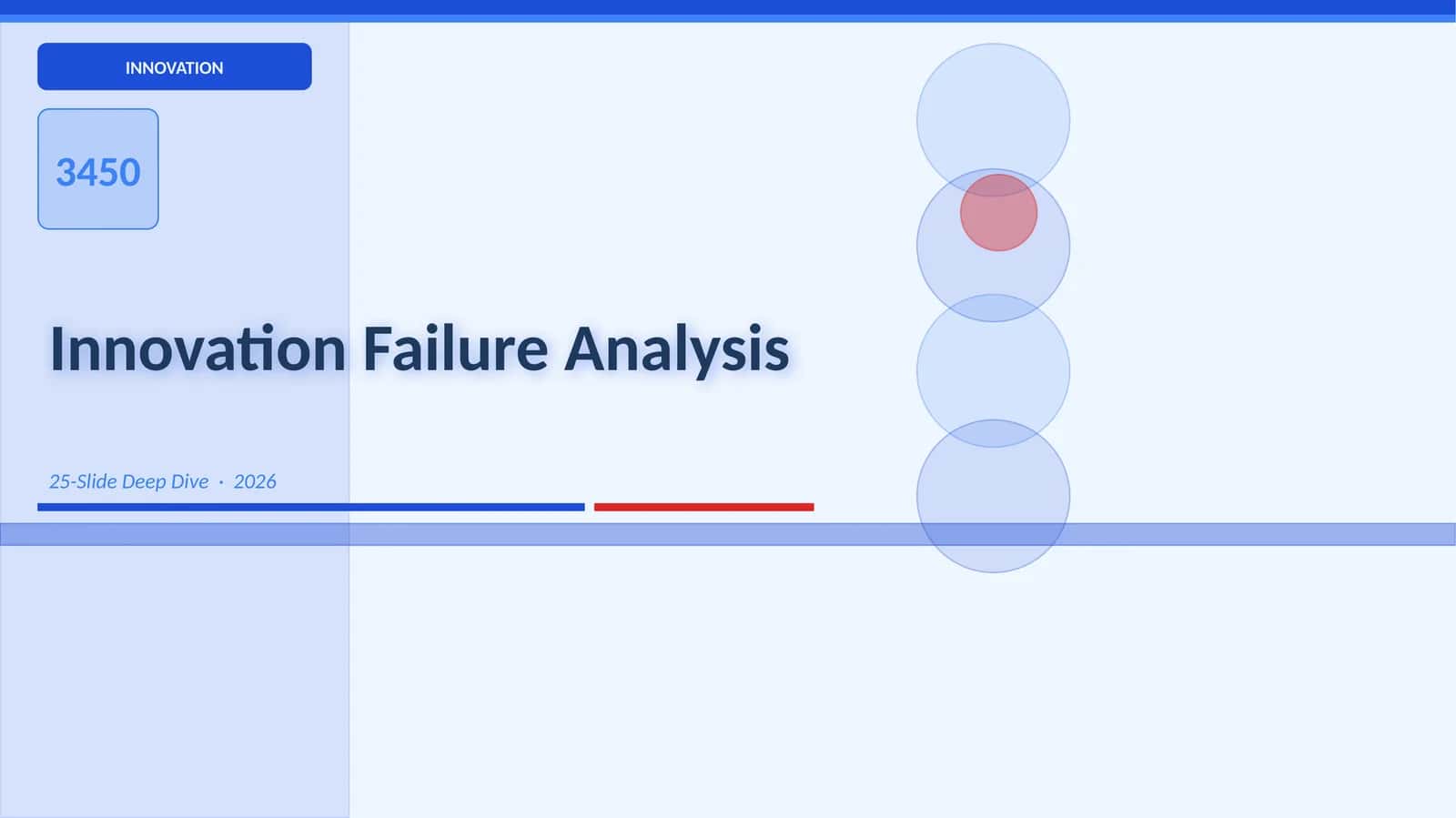 Innovation Failure Analysis