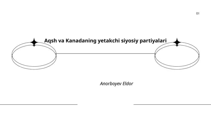 AQSh va Kanadaning yetakchi siyosiy partiyalari