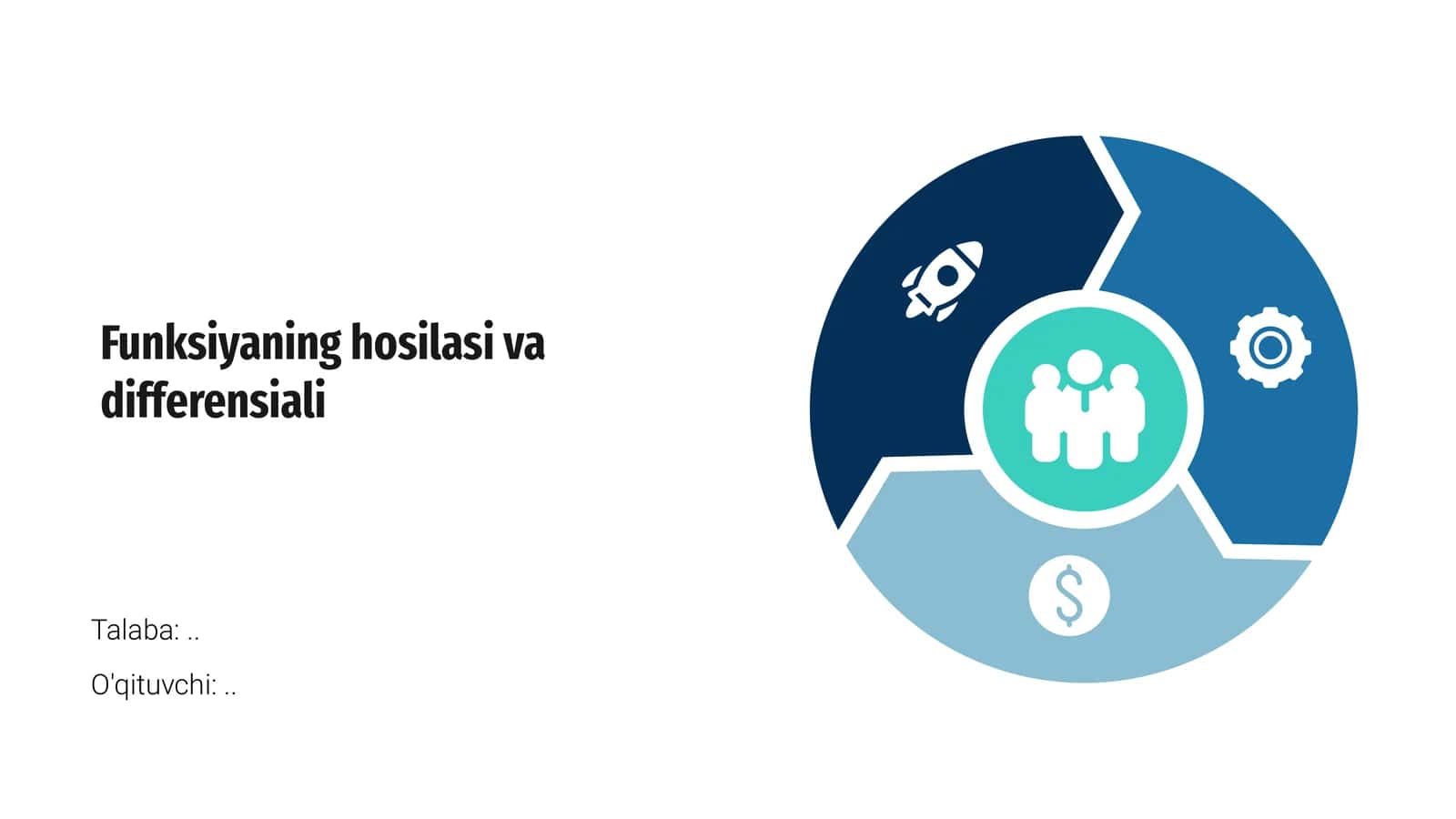 Funksiyaning hosilasi va differensiali