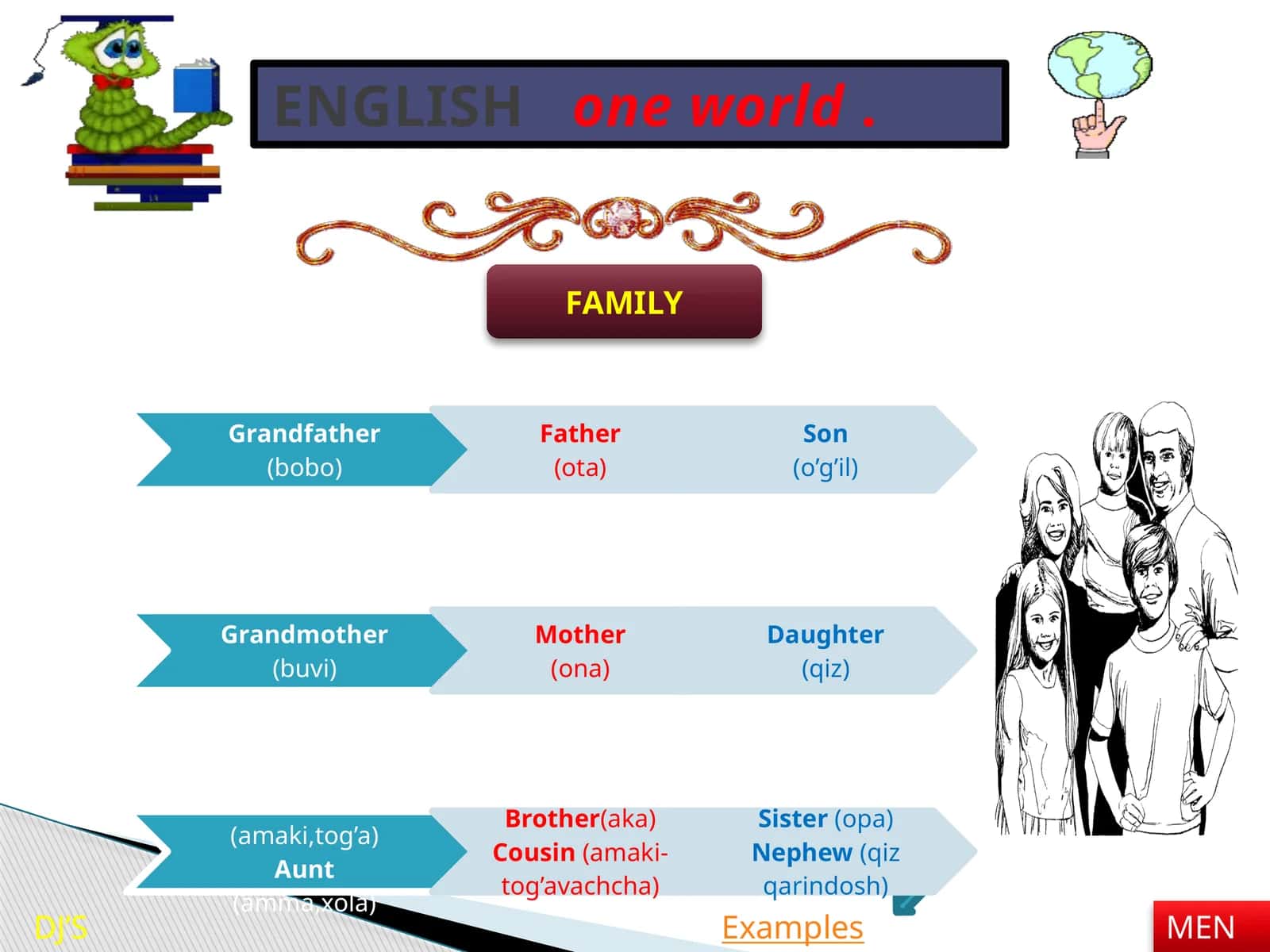 Family presentation about family members