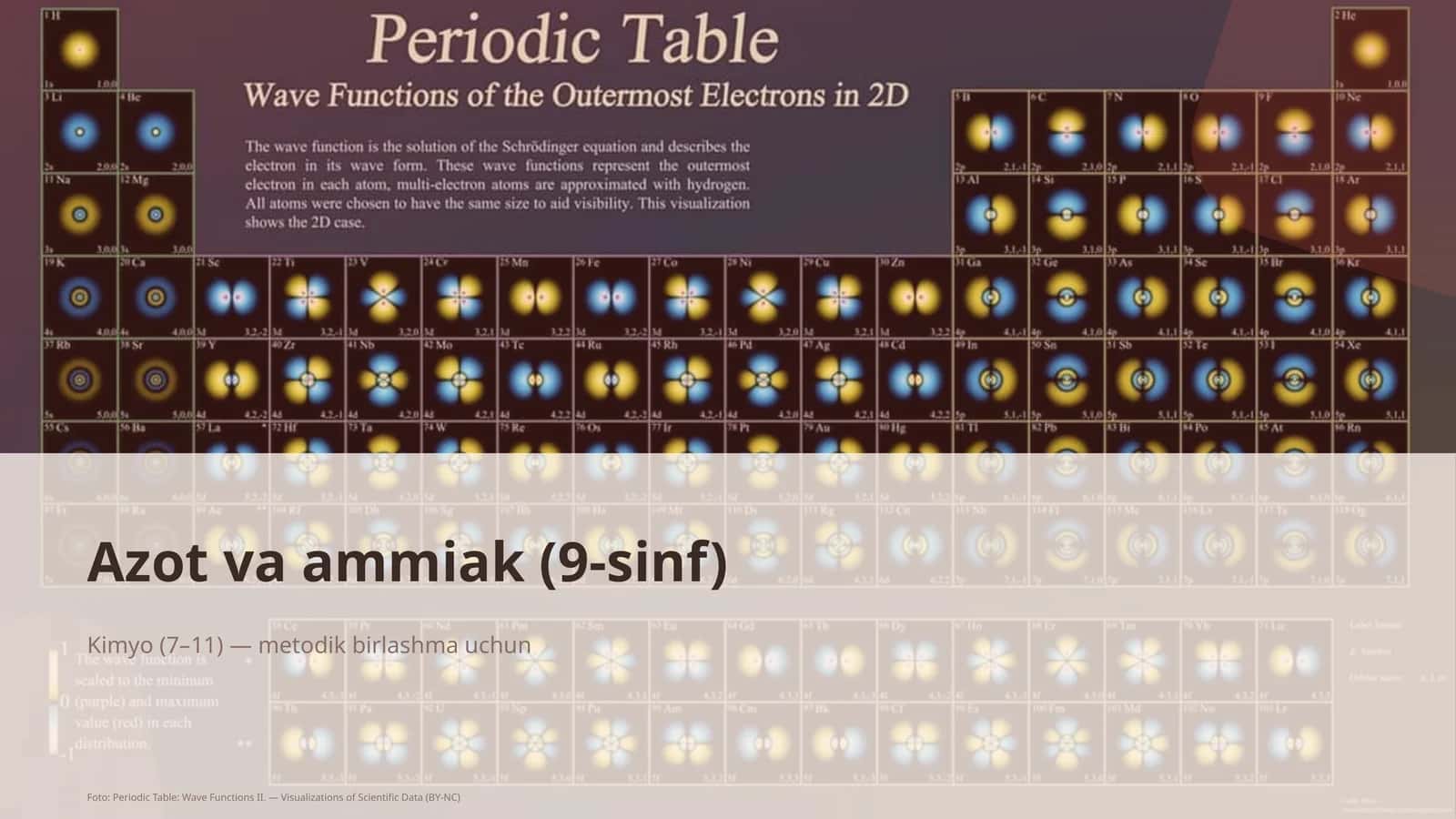 Azot va ammiak (9-sinf)