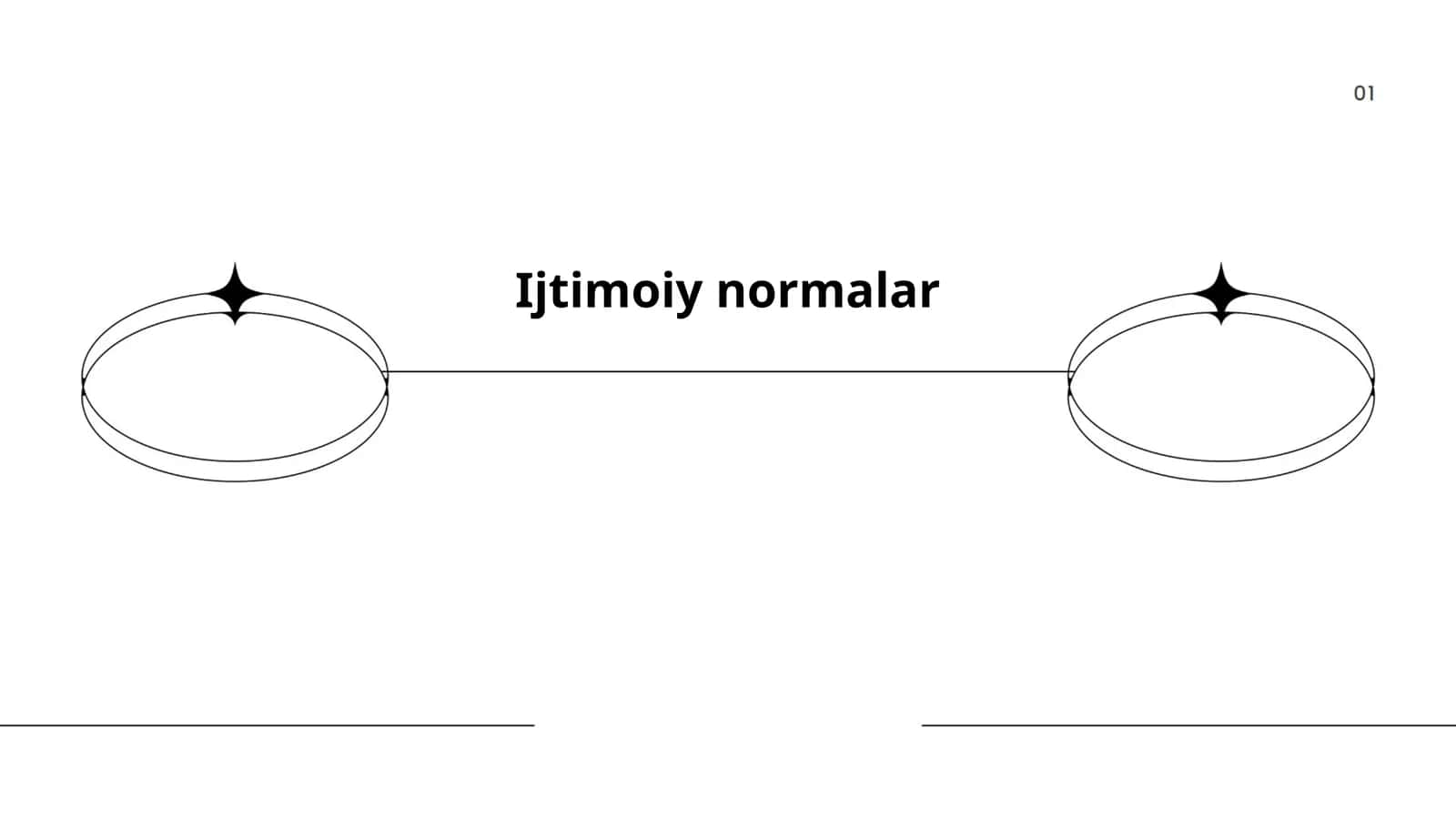 Ijtimoiy normalar
