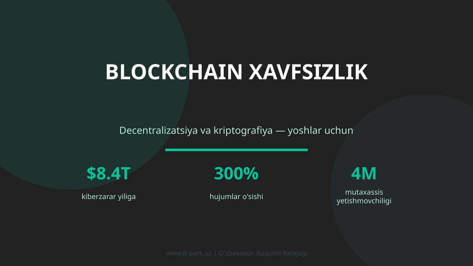 Blockchain Xavfsizlik
