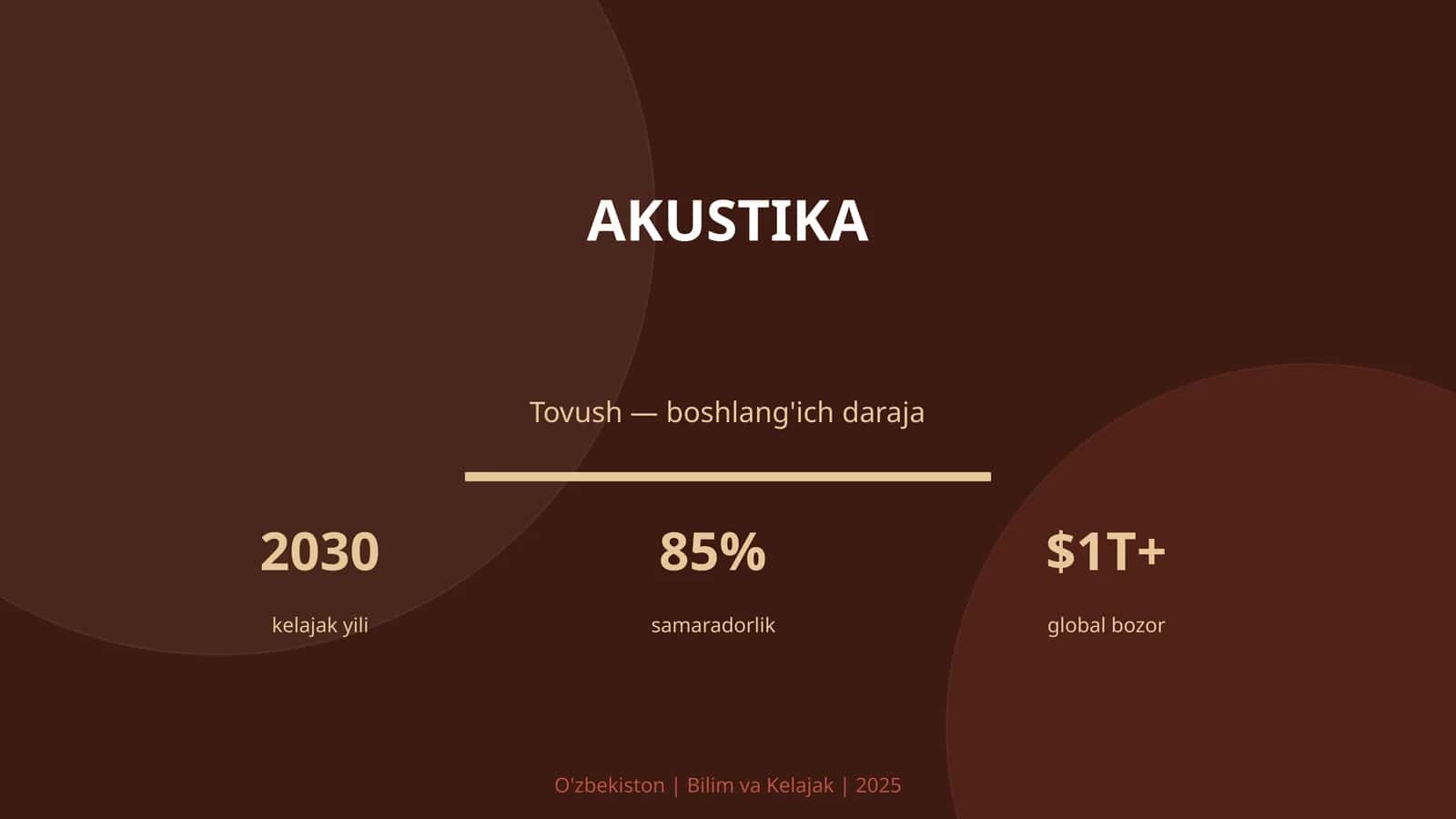 Akustika