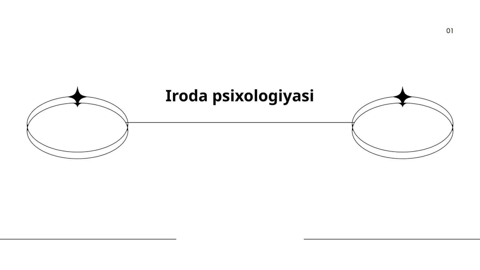 Iroda psixologiyasi