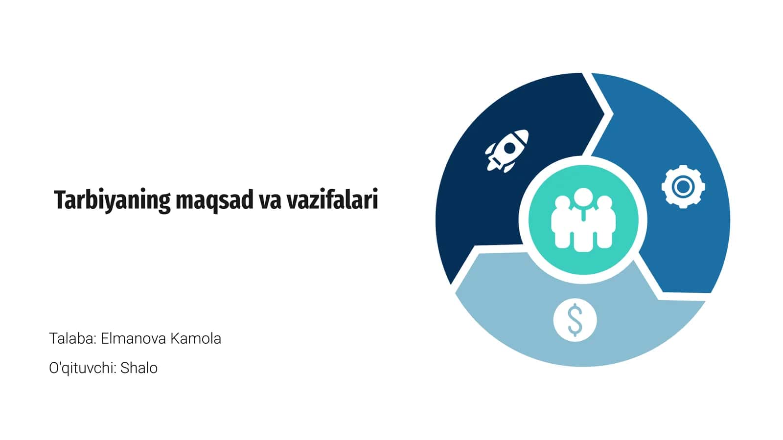 Tarbiyaning maqsad va vazifalari