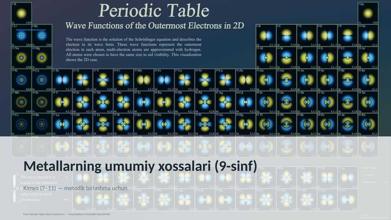 Metallarning umumiy xossalari (9-sinf)