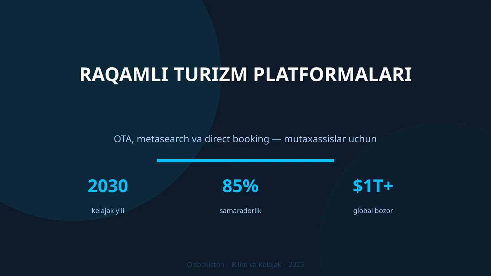 Raqamli turizm platformalari
