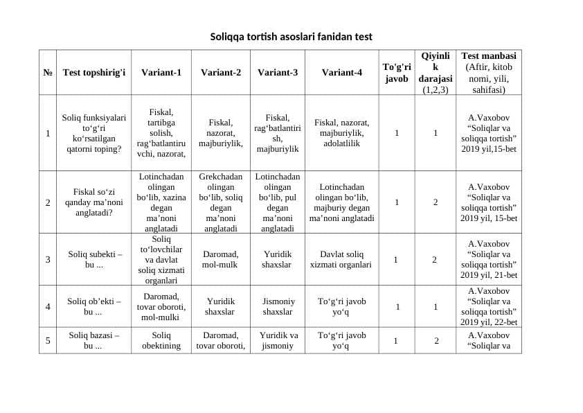Soliqqa tortish asoslari fanidan testlar to'plami