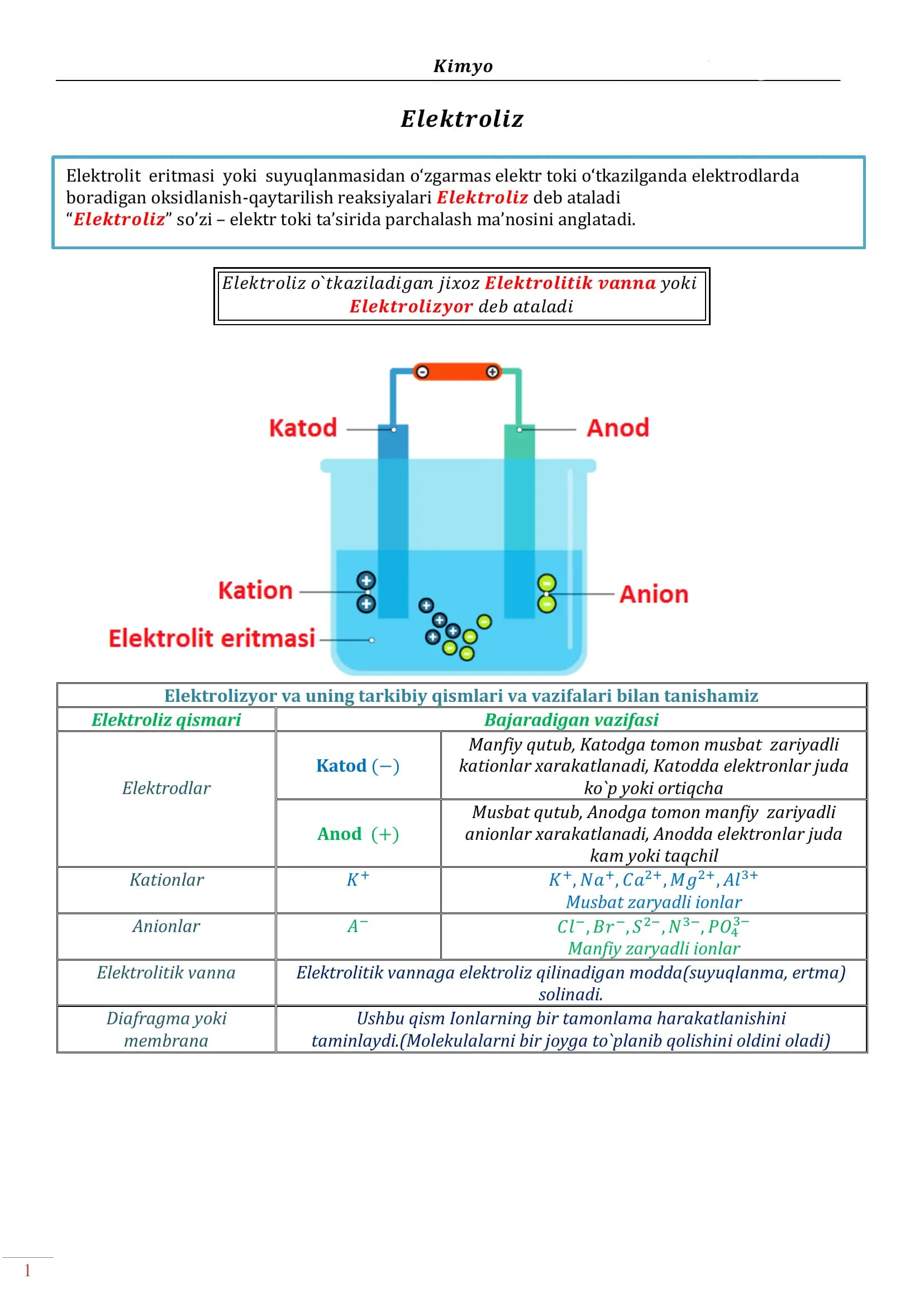 elektroliz haqida malumot