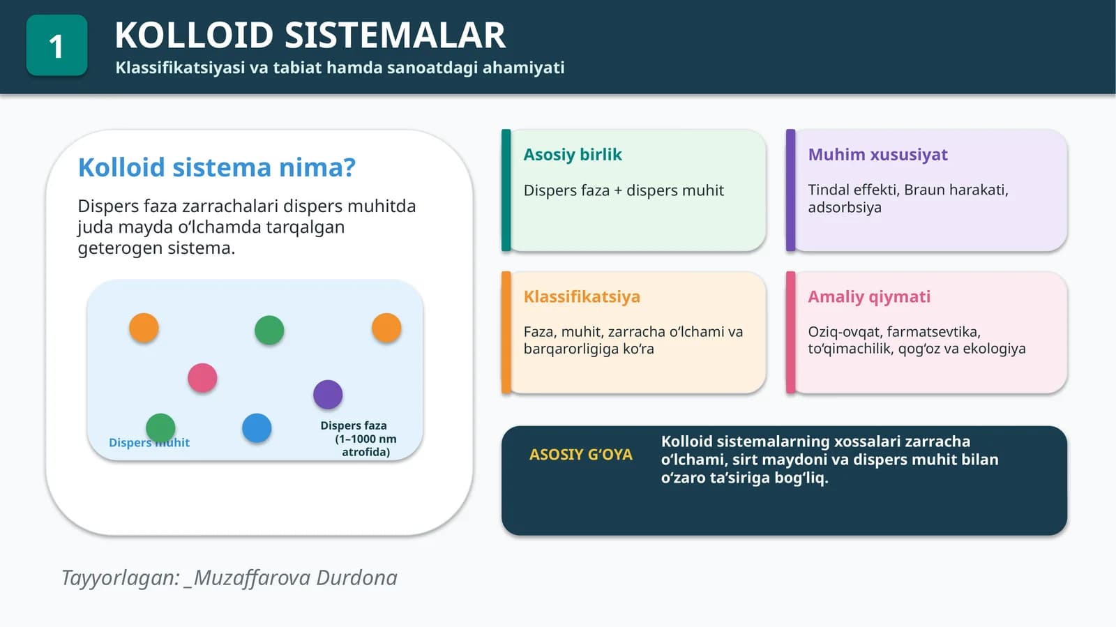 KOLLOID SISTEMALAR