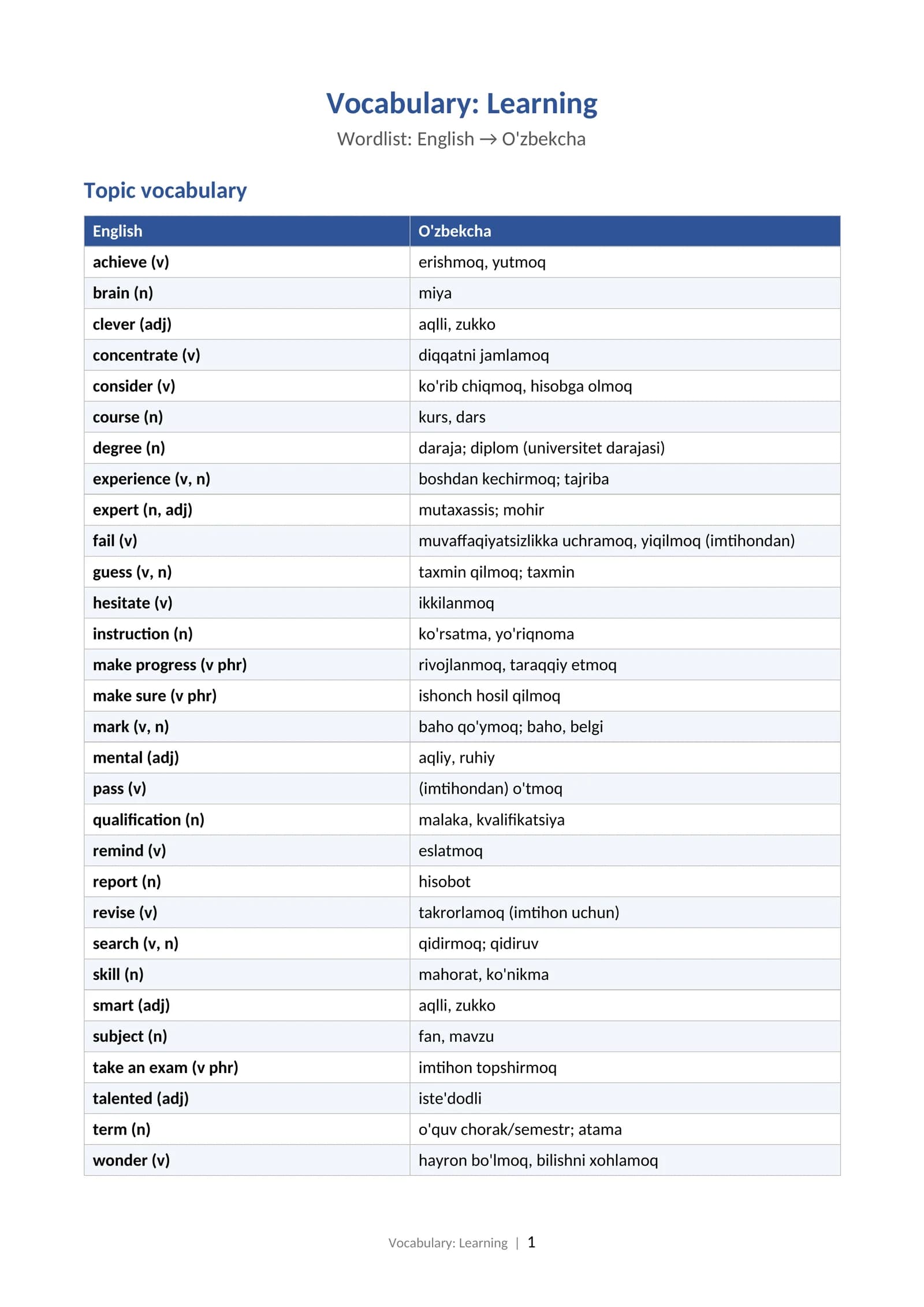 Vocabulary: Learning