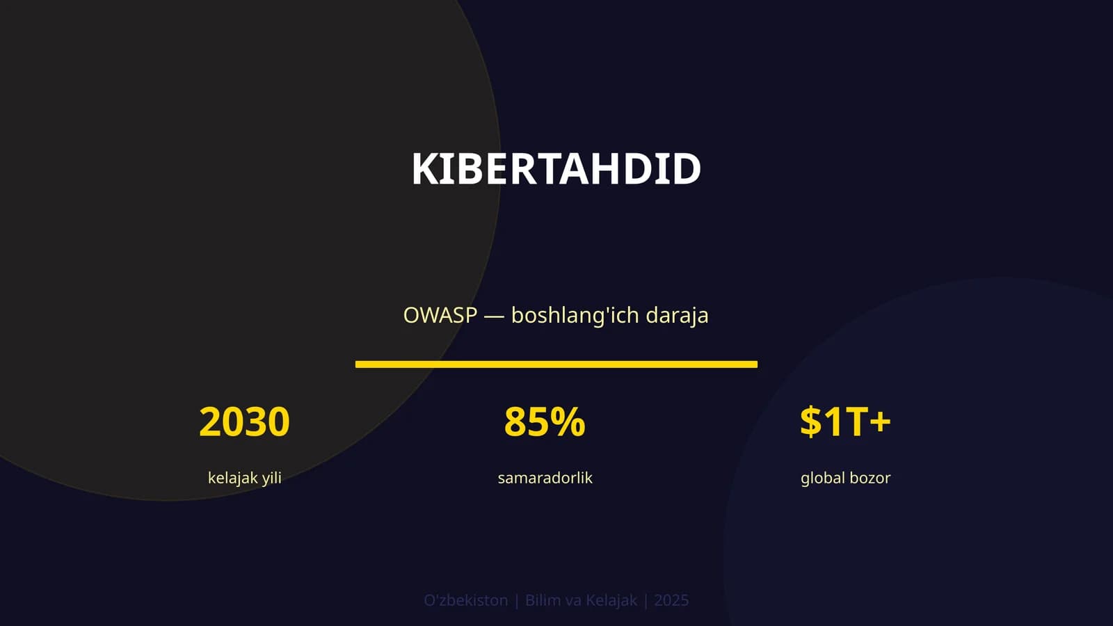 KIBERTAHDID