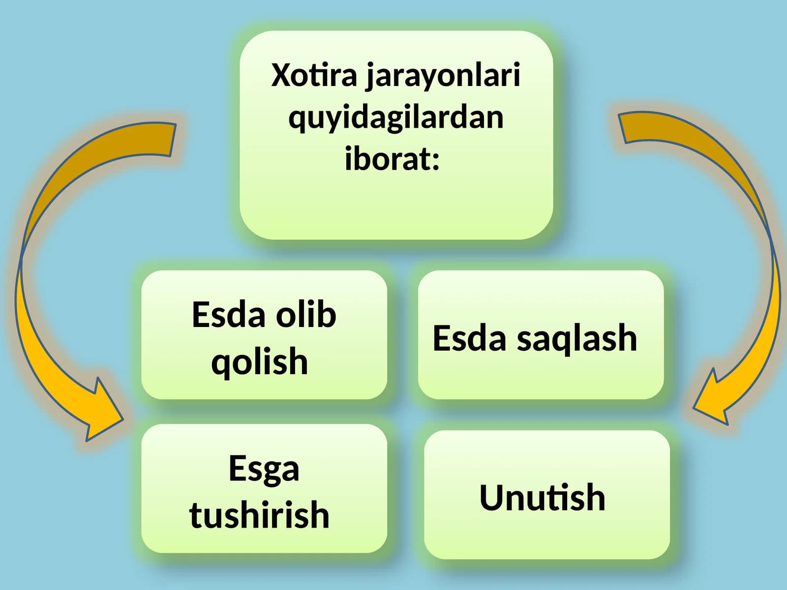 Хотира