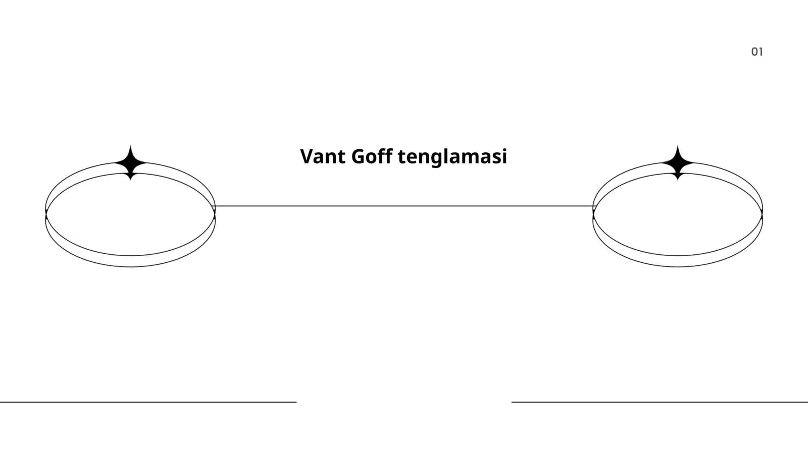 Vant Goff tenglamasi