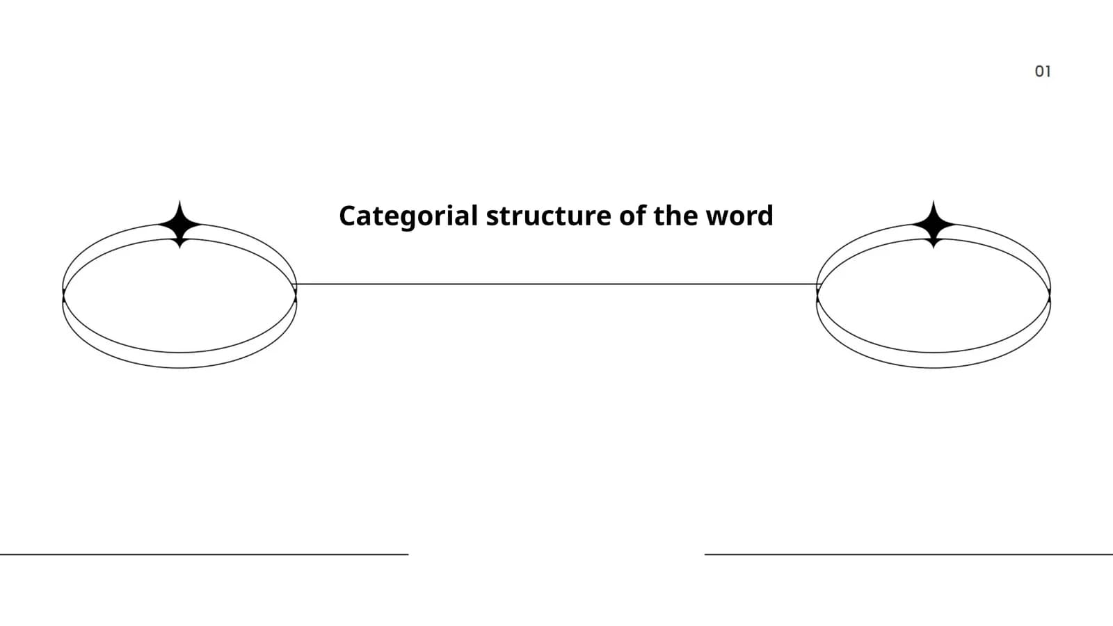 Categorial structure of the word