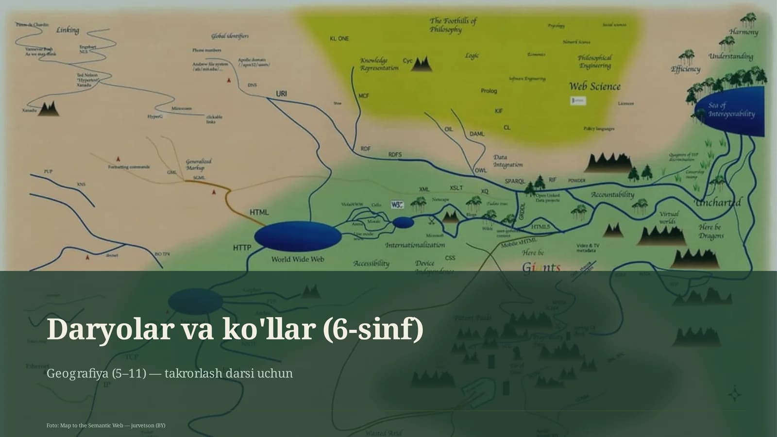 Daryolar va ko'llar (6-sinf)