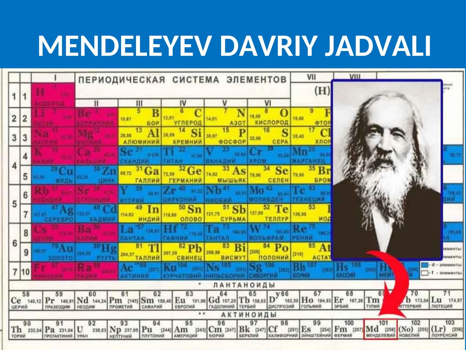 MENDELEYEV DAVRIY JADVALI