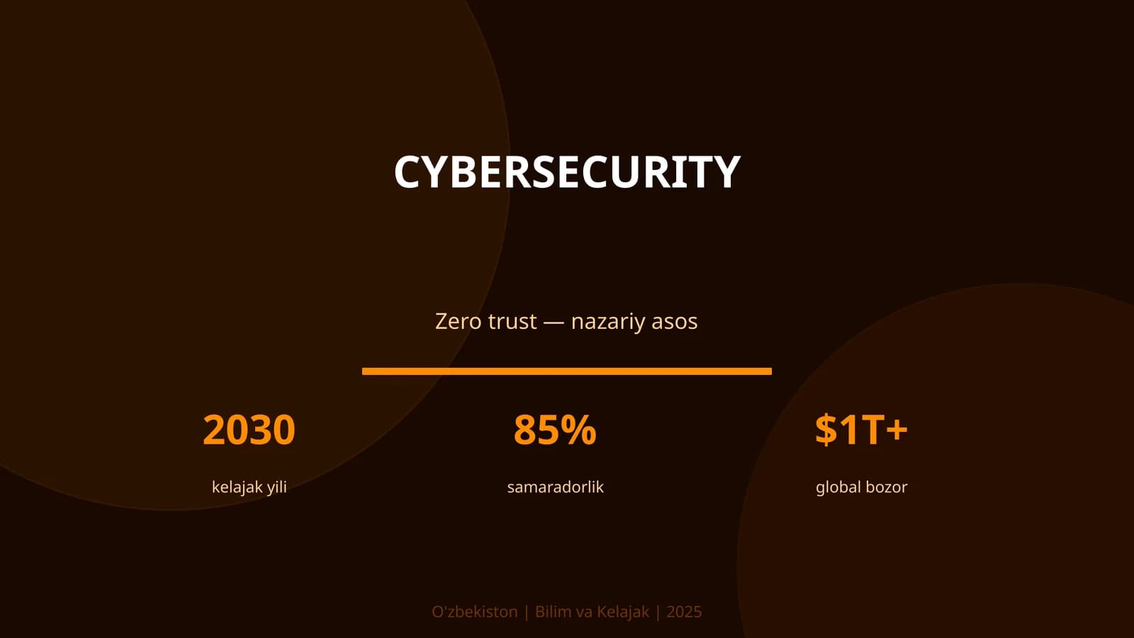 Zero trust — nazariy asos
