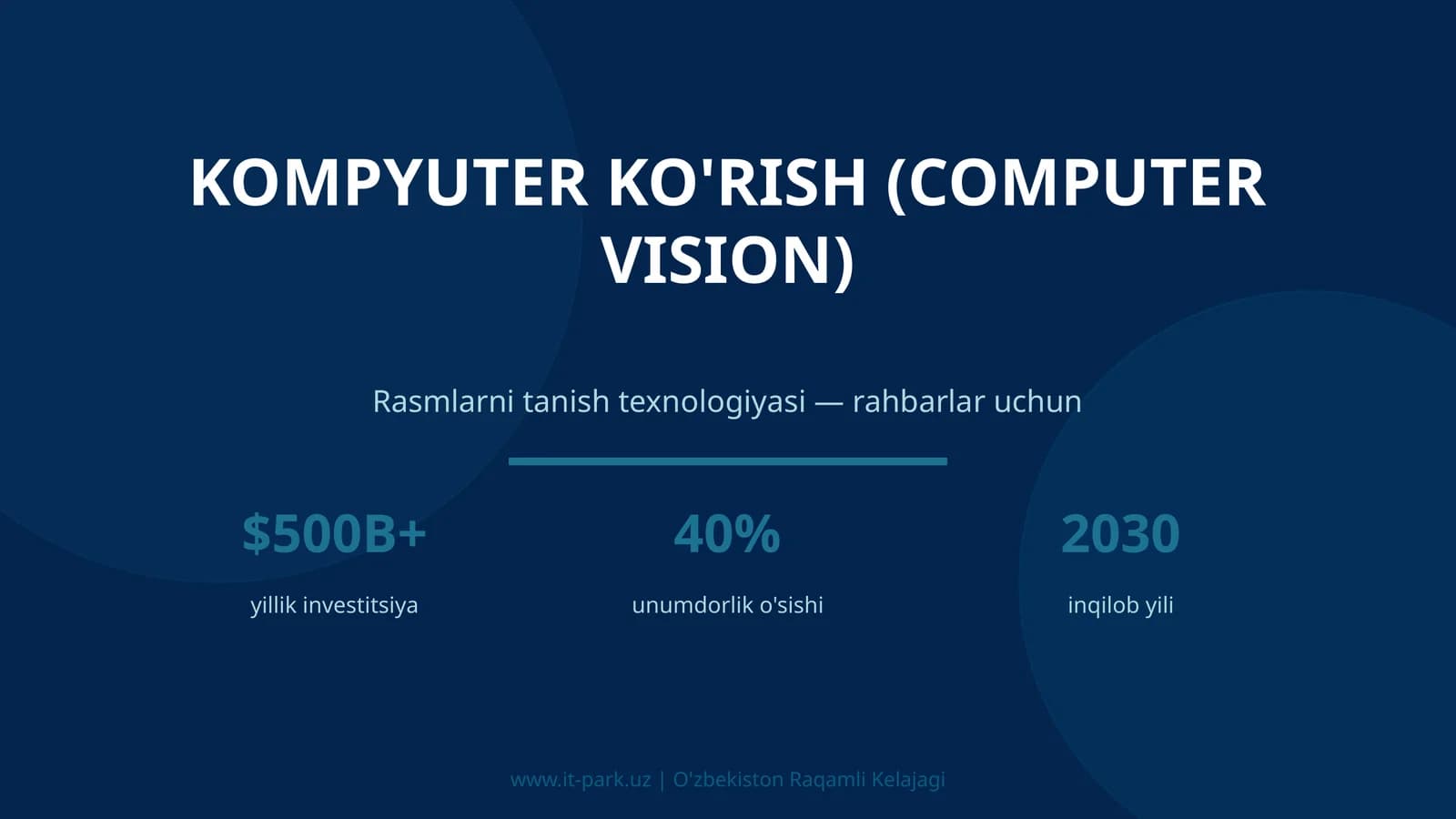 KIRISH: Kompyuter ko'rish (Computer Vision)