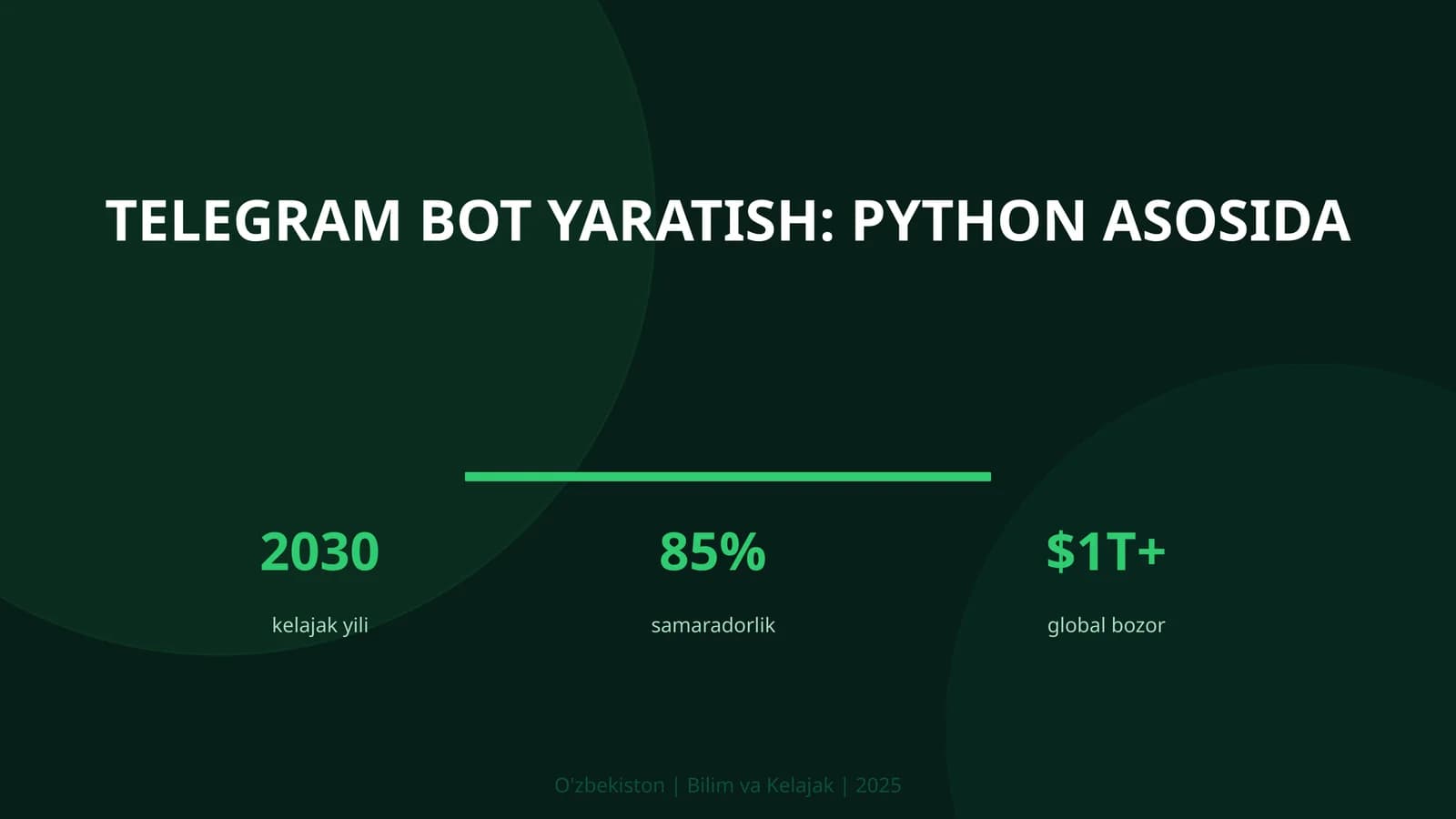Telegram bot yaratish: Python asosida