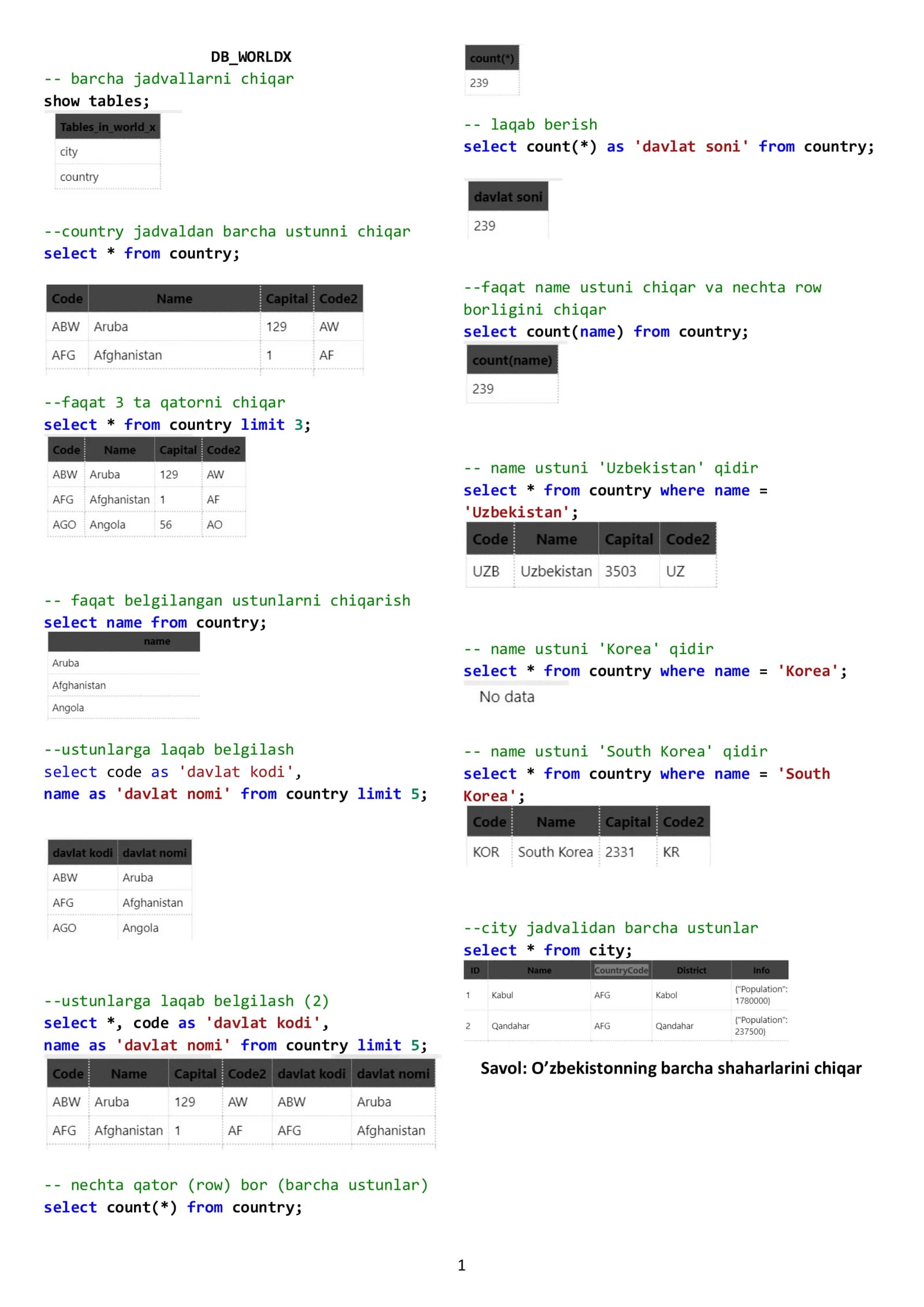 MYSQL qo'llanma darslik