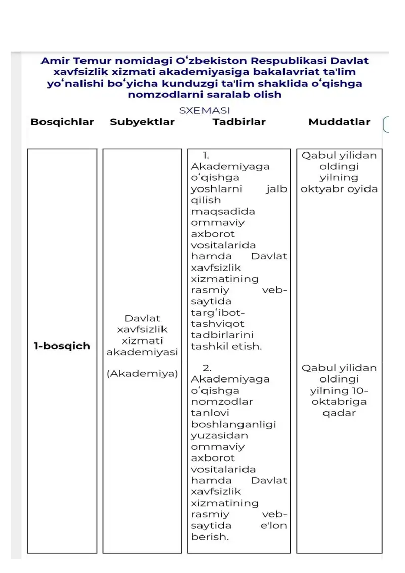 Harbiy oʻquv yurtlariga kirish uchun namunaviy psixologik testlar