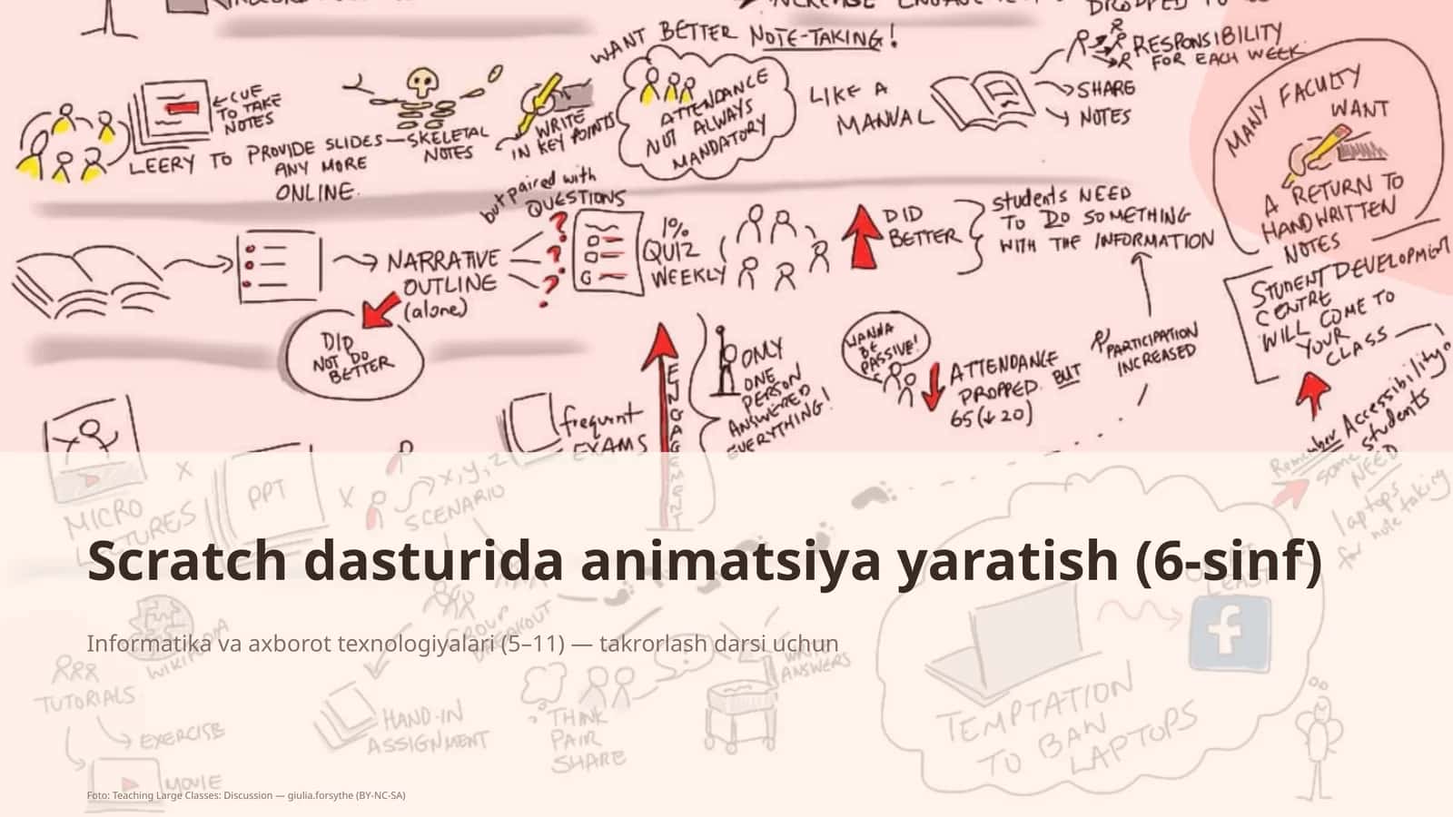 Scratch dasturida animatsiya yaratish (6-sinf)