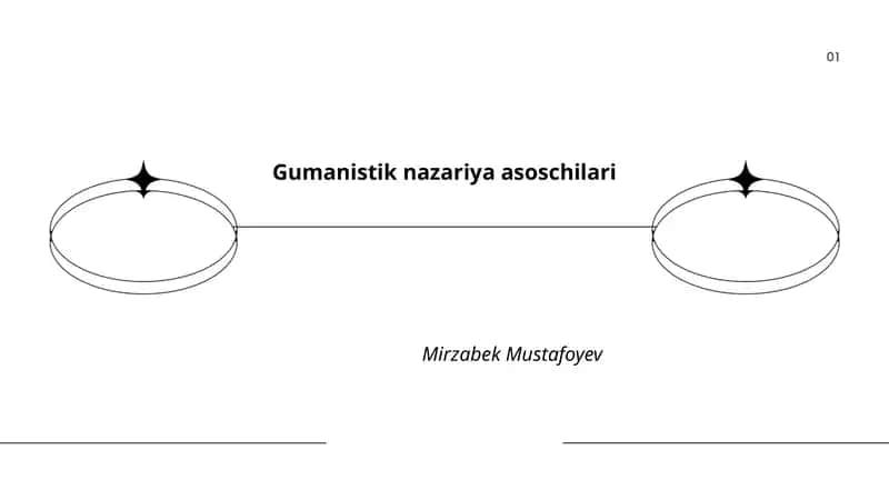 Gumanistik nazariya asoschilari